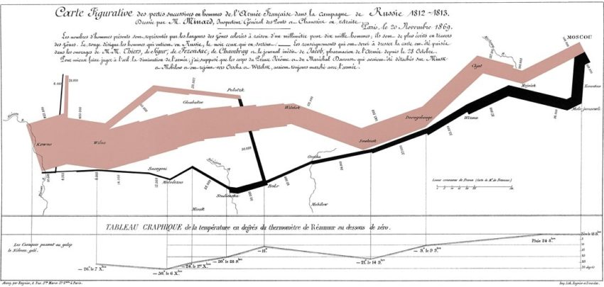 French map of Russia, 1812-1813